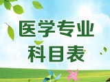 進入大專學習 ,醫(yī)學類專業(yè)基礎(chǔ)課和專業(yè)課考試科目表