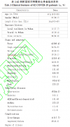 新型冠狀病毒肺炎患者的臨床特征及護理