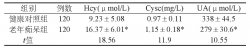 老年癡呆患者血清尿酸、同型半胱氨酸和胱抑素C水平的分析